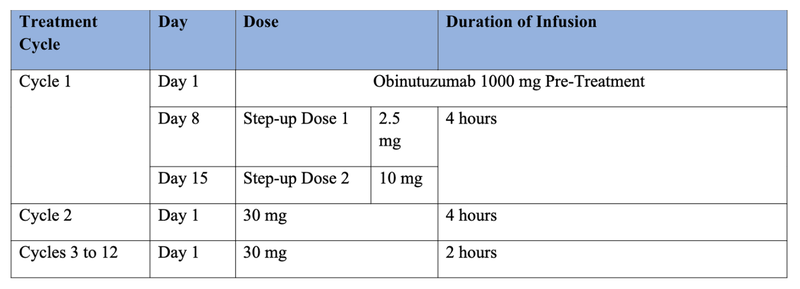 Glofitamab Dosing Schedule (21-day treatment cycles)