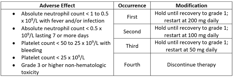 Adverse Effects Chart Pirtobrutinib