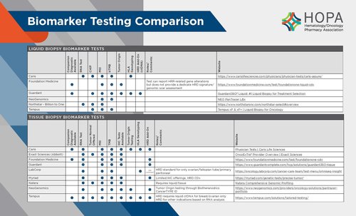Biomarker Chart Final_Page_1