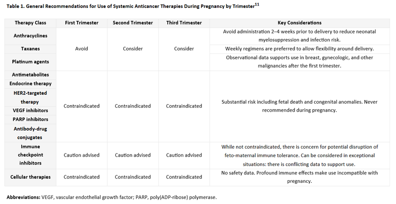 Clinical Pearls HOPA News June 2026 Table