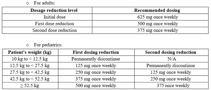 Dordaviprone graph combined 5