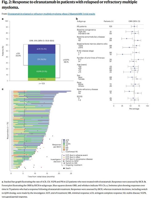 Fig2