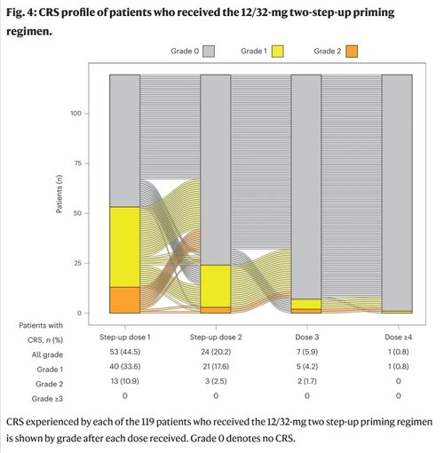 Fig4