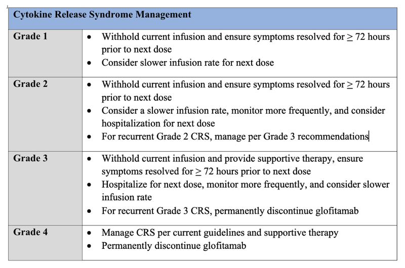 Cytokine Release Syndrome Management