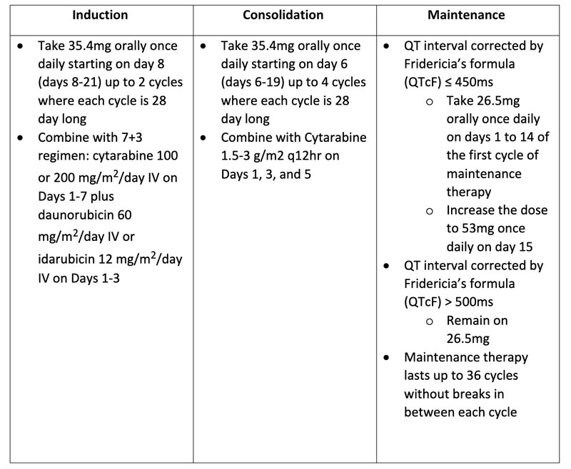 quizartinib management