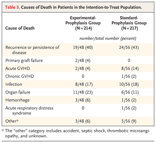TableCausesofDeath
