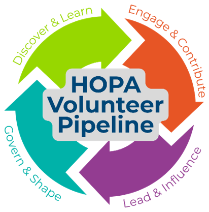 Volunteer Pipeline