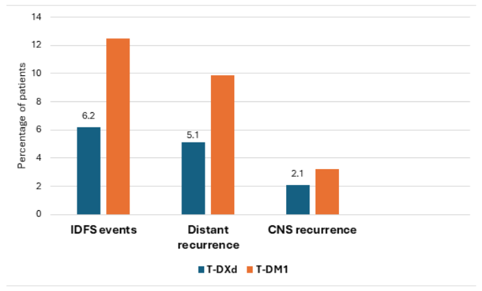 Feature 2 HOPA News Graph 1