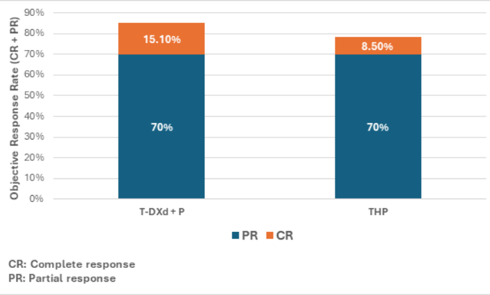Feature 2 HOPA News Graph 2 June 2026