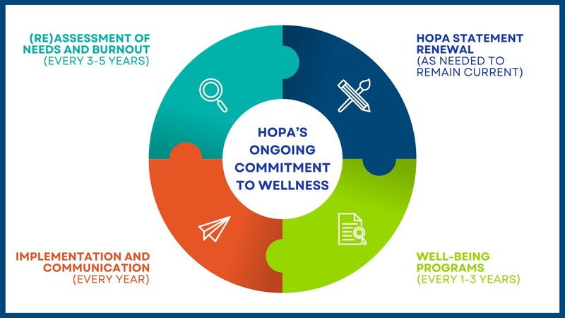 wellness commitment graphic