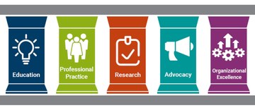 The five strategic pillars of HOPA